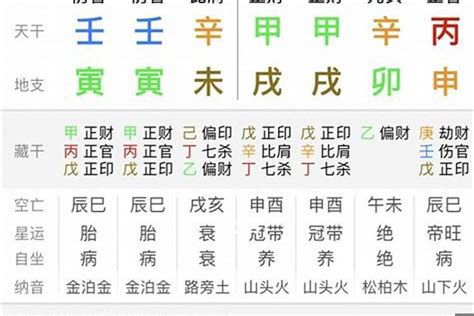 八字神煞速查表|八字神煞主要看哪一柱 八字神煞速查及详解(全部)